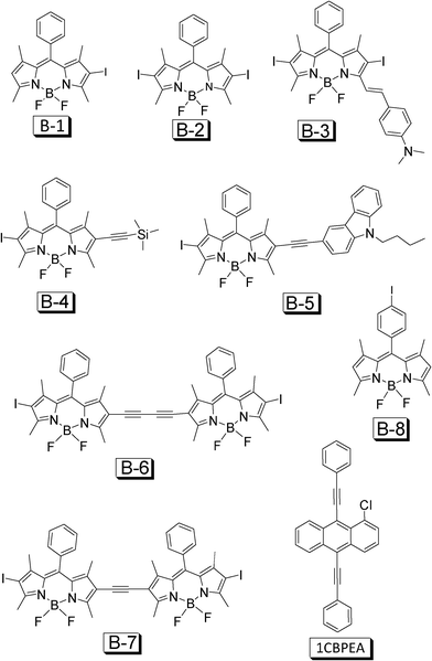 
            BODIPY based organic triplet sensitizers for TTA upconversion. The triplet acceptor 1-chloro-bis-phenyl ethynylanthracene (1CBPEA) is also presented. The compounds are from ref. 50.