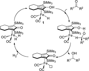 Proposed catalytic cycle (simplified) for the hydrogenation of ketones by 1.25