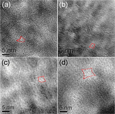 
            HRTEM images of the samples: (a) S-600, (b) S-700, (c) S-800, (d) S-900. Typical pores are sketched in red.