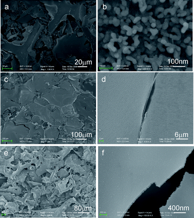 
          SEM images of vanadium-urea derived samples at different urea/metal precursor molar ratio (R): (a, b) R = 5; (c, d) R = 7; (e, f) R = 10.