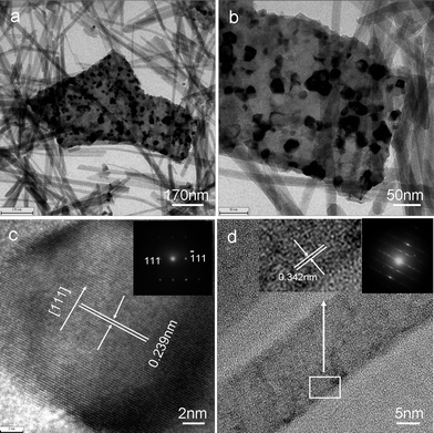 (a, b) TEM images of VN nanosheets and carbon nanofibers. (c) A HRTEM image of a typical VN nanocrystal. The inset shows the corresponding SAED pattern of the VN nanocrystals; (d) a HRTEM image of a typical carbon nanofiber. Inset: a SAED pattern of the carbon nanofiber.