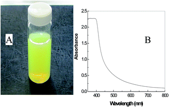 A) Photograph and B) absorption spectrum of the as prepared CeO2 sol.