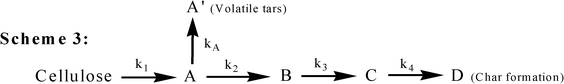 The kinetic model for cellulose pyrolysis proposed by Broido (1976).28.