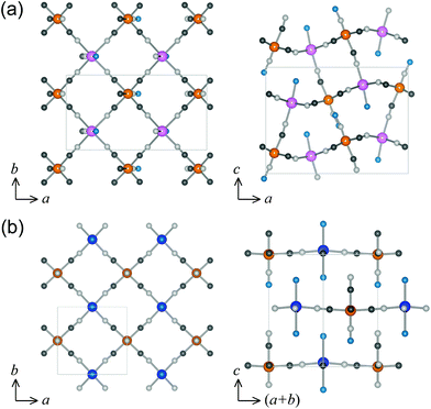 Schematic crystal structures of distorted-3D network for Mn, Zn, and Cd (a), and 2D network for Cu (b). (left) The projection in the ab plane. (right) Network structure perpendicular to the ab plane.