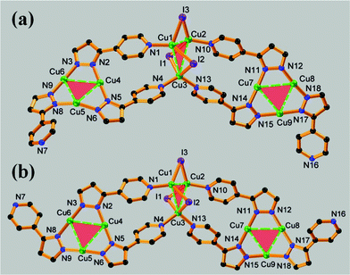 Asymmetric units of 1 (a) and 2 (b), showing different connecting orientation between Cu3Pz3 and Cu3I3 units. All H atoms, isobutyl groups and crystallized water molecules are omitted for clarity. Color codes: C in black, N in blue, Cu in green and I in purple.