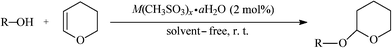 Tetrahydropyranylation of alcohol and phenol catalyzed by metal methanesulfonates.