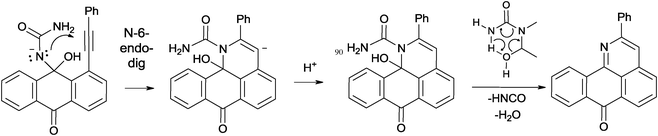 Key calculated steps in the cascade reaction of anthraquinone 1a which correspond to reaction and activation energies given in Table 2