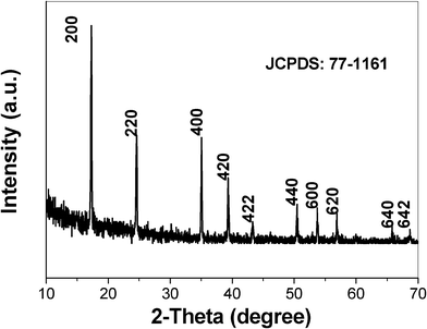 The XRD pattern of the product obtained in the presence of 0.3 g SDBS.