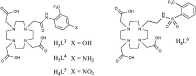 Kenwright et al. later looked at the pH-responsive behaviour of lanthanide complexes based on these ligands and for some metals, notably Holmium, observed chemical shift of the 19F signal, making these compounds potentially useful for chemical shift imaging studies.52