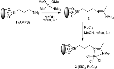 Synthesis of SiO2-supported RuCl3.