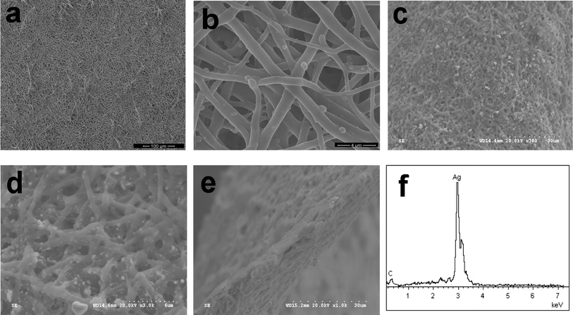 Top-view SEM photographs of (a) & (b) ESM and (c) & (d) macroporous Ag network at low and high magnifications, respectively. Images (e) & (f) are the cross-sectional SEM photograph and EDX spectrum of the resultant Ag network, respectively.