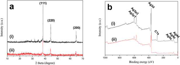 (a) XRD patterns and (b) XPS spectra of the (i) macroporous Ag network and (ii) traditional Ag mirror.