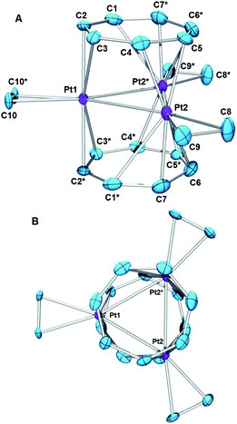 ORTEP drawing of [Pt3(μ3-C7H7)2(C2H4)3][B(ArF)4]2 (1′-C22H44) (30% probability ellipsoids, counter anions and solvent are omitted for clarity). Selected bond lengths (Å) and angles (deg): Pt1–Pt2 2.7930(4), Pt2–Pt2* 2.8065(4), Pt1–C2 2.158(10), Pt1–C3 2.277(6), Pt2–C4 2.170(6), Pt2–C5 2.165(8), Pt2–C6 2.342(8), Pt2–C7 2.15(1), Pt1–C10 2.231(5), Pt2–C8 2.229(8), Pt2–C9 2.255(7), C1–C2 1.42(1), C2–C3 1.42(1), C3–C4 1.432(10), C4–C5 1.42(1), C5–C6* 1.40(1), C6–C7 1.44(1), C8–C9 1.40(1), C10–C10* 1.36(1), Pt1–Pt2–Pt2* 59.841(5), Pt2–Pt1–Pt2* 60.32(1).