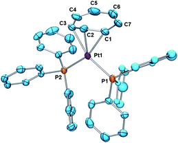 ORTEP drawing of [Pt(η3-C7H7)(PPh3)2][BF4] (2-PPh33) (30% probability ellipsoids, counter anions and solvent are omitted for clarity). Selected bond lengths (Å) and angles (deg): Pt1–P1 2.283(3), Pt1–P2 2.305(2), Pt1–C1 2.235(10), Pt1–C2 2.14(1), Pt1–C3 2.23(1), C1–C2 1.40(2), C2–C3 1.43(2), C3–C4 1.44(2), C4–C5 1.36(2), C5–C6 1.44(2), C6–C7 1.29(2), C7–C1 1.48(2).