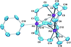 ORTEP drawing of [Pt3(μ3-C7H7)2(Ph)(C2H4)2][B(ArF)4] (3′-C22H44-Ph). Pt1–Pt2 2.8307(8), Pt2–Pt3 2.7570(8), Pt3–Pt1 2.8236(8), Pt3–C15 2.26(1), Pt3–C16 2.26(1), Pt2–C17 2.21(2), Pt2–C18 2.22(1), Pt1–C18 2.04(2), C15–C16 1.35(2), C17–C18 1.34(2), Pt2–Pt1–Pt3 58.36(2), Pt1–Pt2–Pt3 60.69(2).