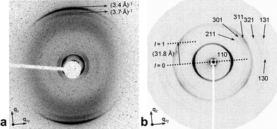 
            X-Ray diffraction patterns of aligned samples of 1b. The shearing direction and axis of the columns coincide with the direction of qz, whereas plane XY is perpendicular to the axis of the columns. (a) Wide-angle X-ray diffraction pattern of 1b at 120 °C obtained with synchrotron radiation (an amplification of the small angle region is available in ESI, Fig. S2 and S3). (b) Small-angle X-ray diffraction pattern of 1b at 120 °C. The periodicity of the helix (p) equals the modulus of c (c = 31.8 Å) and corresponds to a 120°-turn (360°/3) of the helix under the C3 symmetry of 1b.