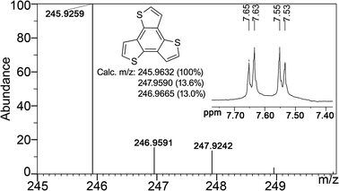 
          1H-NMR and EI-MS data of sublimed terthienobenzene after gas sorption measurements.