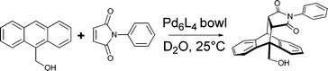 Catalysis of the 9,10-Diels–Alder addition between 9-hydroxymethylanthracene and N-phenylmaleimide within a bowl-shaped container.