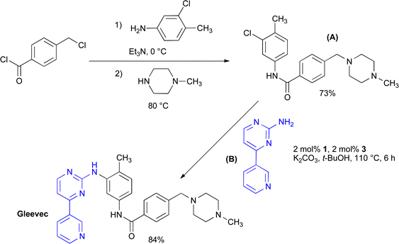 Synthesis of imatinib base.