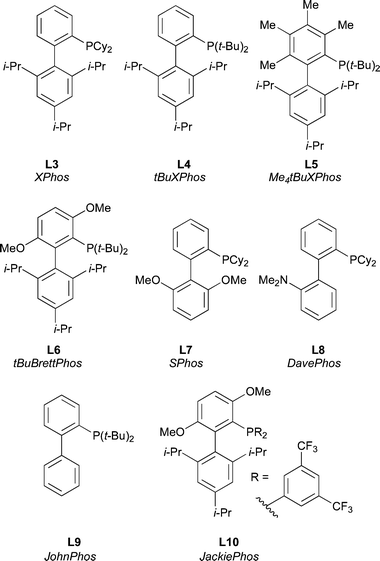 Other important dialkylbiaryl phosphine ligands for amination.