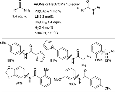 Amidation of aryl mesylates employing L6 as ligand.