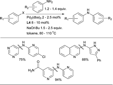 
            L4 can be a useful ligand for the arylation of electron-deficient heteroarylamines.