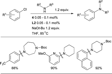 
            L2 can be used for the arylation of cyclic 2° aliphatic amines under a variety of conditions.