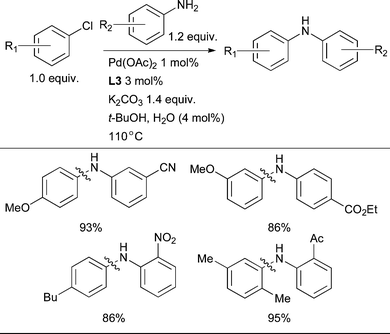 
            Water-mediated reduction of Pd(ii) salts permits efficient amination of electron-deficient anilines.