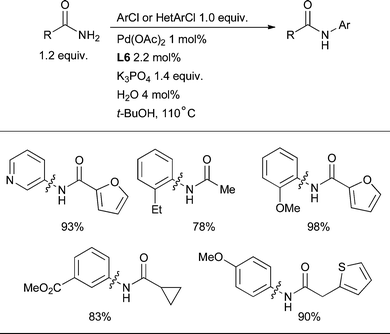 
            L6 is the best dialkylbiaryl phosphine for the arylation of 1° amides.