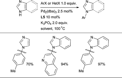 The arylation of imidazole and benzimidazole can be brought about in some cases by using L5 as ligand.