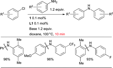 The application of precatalyst 1 allows arylation of anilines with low catalyst loading and short reaction times.