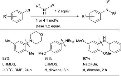 
            Amination of aryl chlorides at or below room temperature.