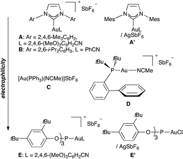 
          Gold(i)-complexes arranged in order of increasing electrophilicity (top to bottom).