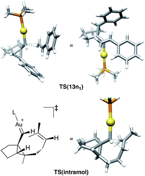 Comparison of the transition states for the gold(i)-catalyzed intermolecular cyclopropanation of styrene with an intramolecular process.