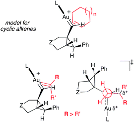 Models for the gold(i)-catalyzed intermolecular cyclopropanation of cyclic and acyclic alkenes.