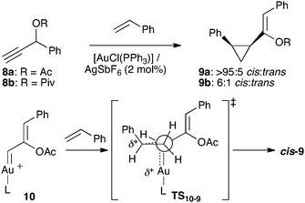 
          Gold(i)-catalyzed intermolecular cyclopropanation with propargyl carboxylates.