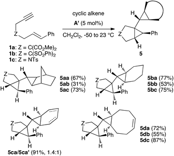 
            Gold(i)-catalyzed cyclopropanation of cyclic alkenes with enynes1a–c.