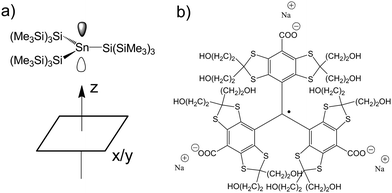 a) The molecular structure of the SnHyp3 compound and the definition of the molecular coordination frame. As the central tin is to first approximation planar coordinated by the hypersilyl ligands, one can simplify the plane spanned by them to the x/y plane. b) The molecular structure of the used triarylmethyl radical (TAM).