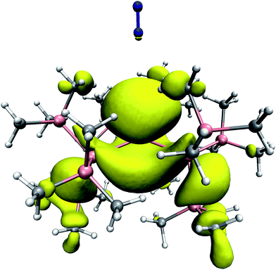 The unpaired electron spin density distribution in SnHyp3 with N2 placed along the molecular z axis, as derived from DFT calculations. The isosurface was taken at a spin density value of 0.001 e Å−3, which corresponds to 0.6% of the maximum value reached in the entire complex. Color code: H: white; C: grey; Si: magenta; N: blue.