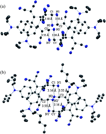 Arrangement of neighbouring molecules in the crystal packing showing short intermolecular contacts of 5 (a) and 7 (b) (Mercury,16 ellipsoids drawn at 173 K at the 50% probability level).