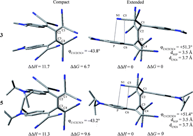 Optimised B3LYP/6-31G(d) gas-phase structures of compounds 3 and 5 in their compact (left) and extended (right) conformations. Relative enthalpies and free-energies are given (kJ mol−1). Highlighted structural parameters (° and Å) indicate the torsion angle about the central C2–C3 bonds (φC1C2C3C4) and distances between the nitrile and proximal N,N-dialkylanilino ring (dN1P, with P defined as the centre of the ring, and dC5C6) in the extended conformations.