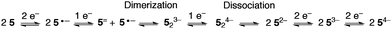 Proposed reduction scheme for compound 5, supported by the electrochemical data.