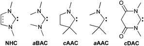 Stable carbenes frequently used in this perspective.