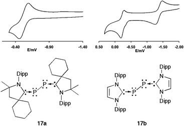 Cyclic voltammograms of 17a and 17b.