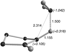 Transition state for NH3 activation by cAACs.