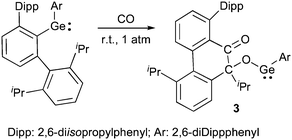 Activation of CO by a germylene.