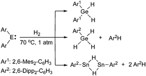 H2 activation by heavier carbene analogues.