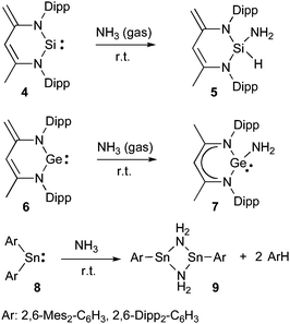 NH3 activation by heavier carbene analogues.