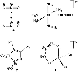 Resonance structures of N2O (A), Taube's Ru–N2O complex (B),8 Hillhouse's N2O insertion product into Cp*2Ti(C2Ph2) (C),10 and the Cu4S active site in nitrous oxide reductase (D).11