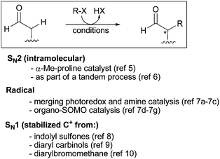 Current, mechanistically complementary, solutions to the catalytic asymmetric α-alkylation of unmodified aldehydes.